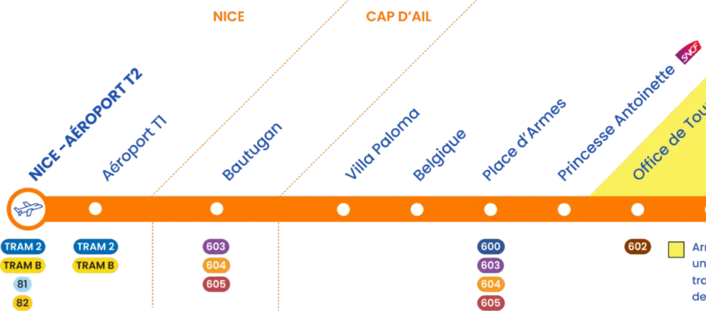 ZOU ! NiceAirportXpress • A1