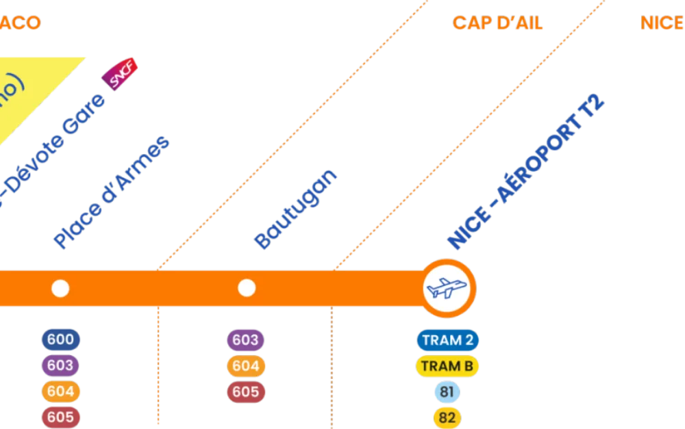 ZOU ! NiceAirportXpress • R3